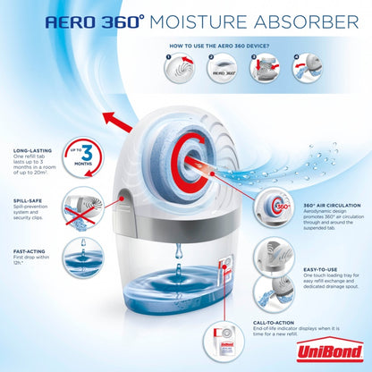 UniBond Aero 360 Moisture Absorber