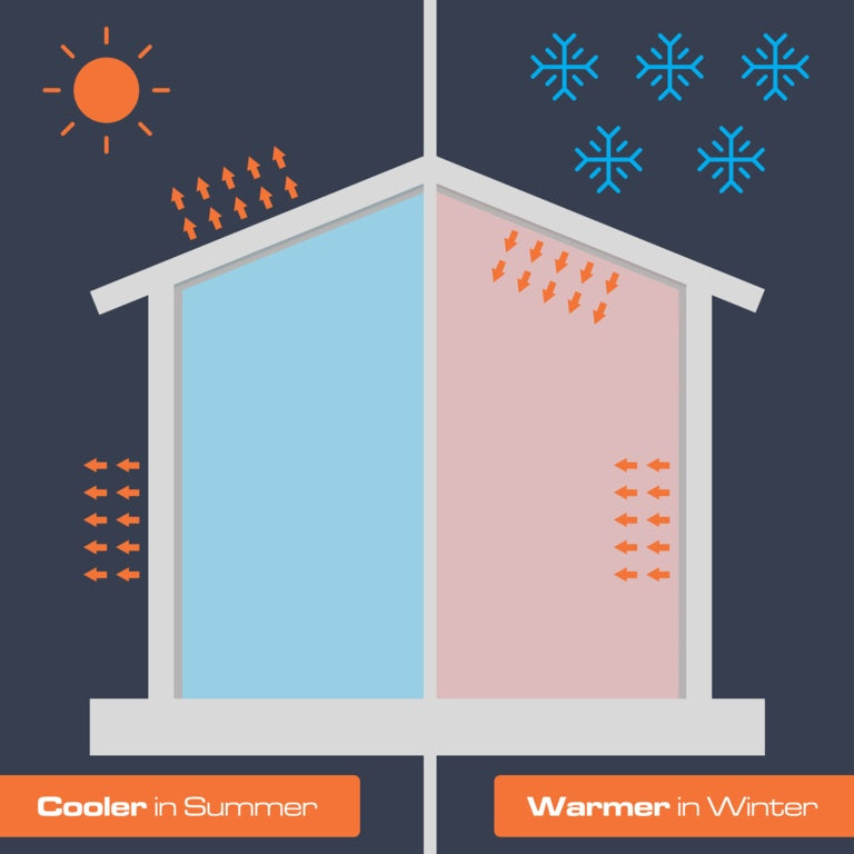 Reflective Bubble Insulation