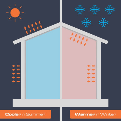 Reflective Bubble Insulation