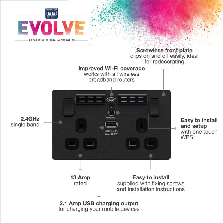 BG 13a 2 Gang Plastic Switched Socket With Wifi & USB