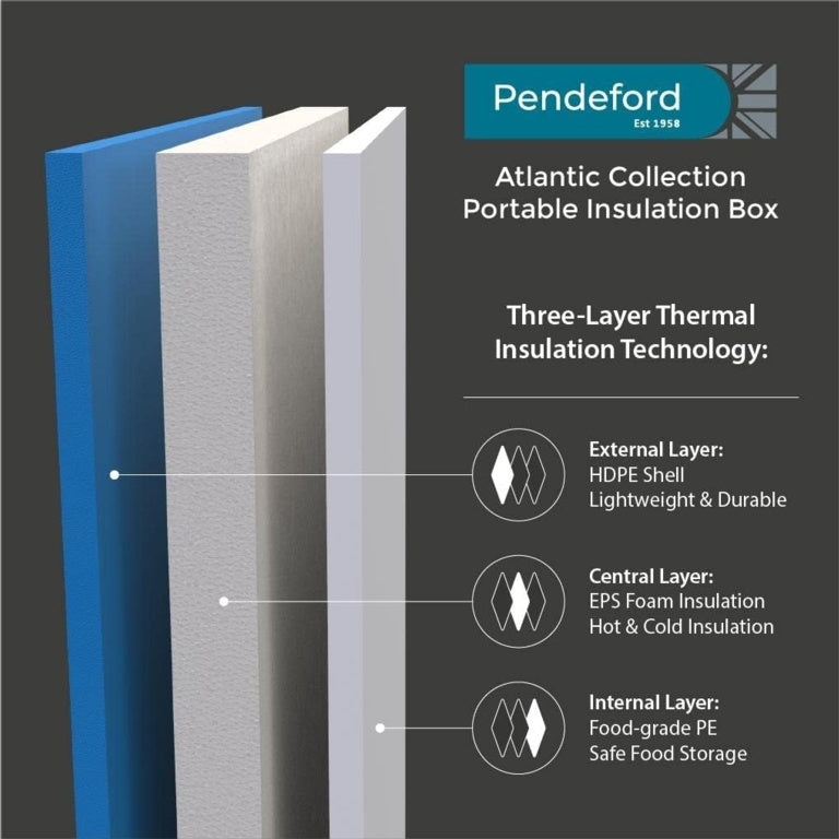 Pendeford Cool Box