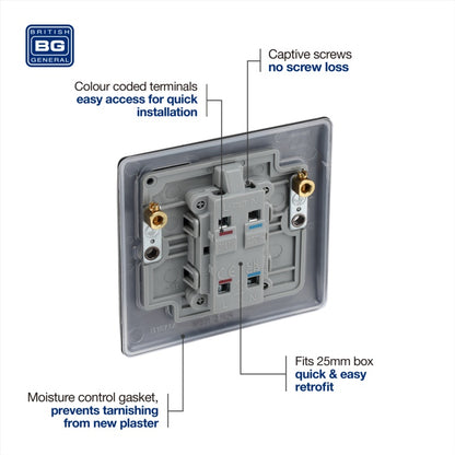 BG Double Pole Switch With Power Indicator