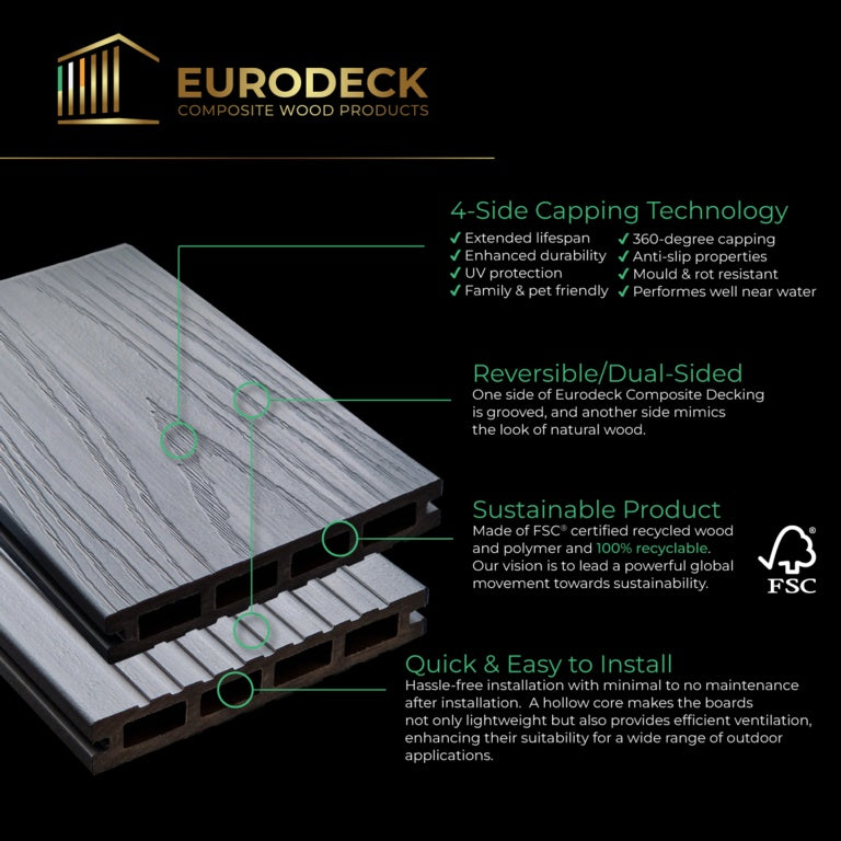 Eurodeck Composite Decking Board Dark Grey