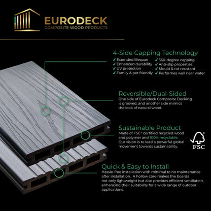 Eurodeck Composite Decking Board Dark Grey