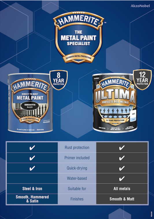 Hammerite Retail Independent Poster