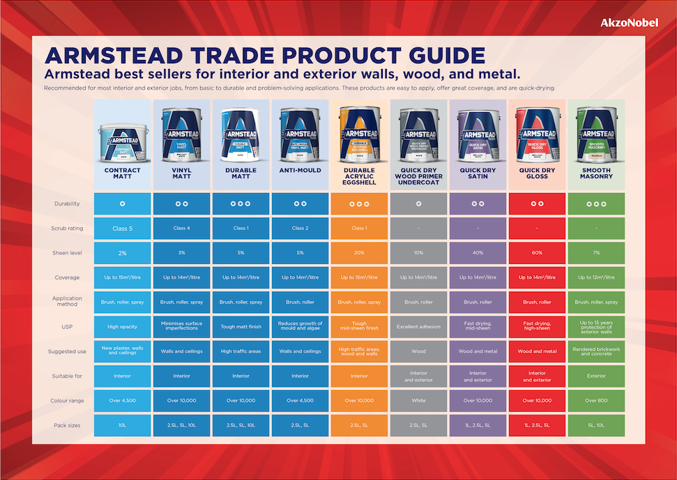 Dulux Retail Independent Armstead Poster